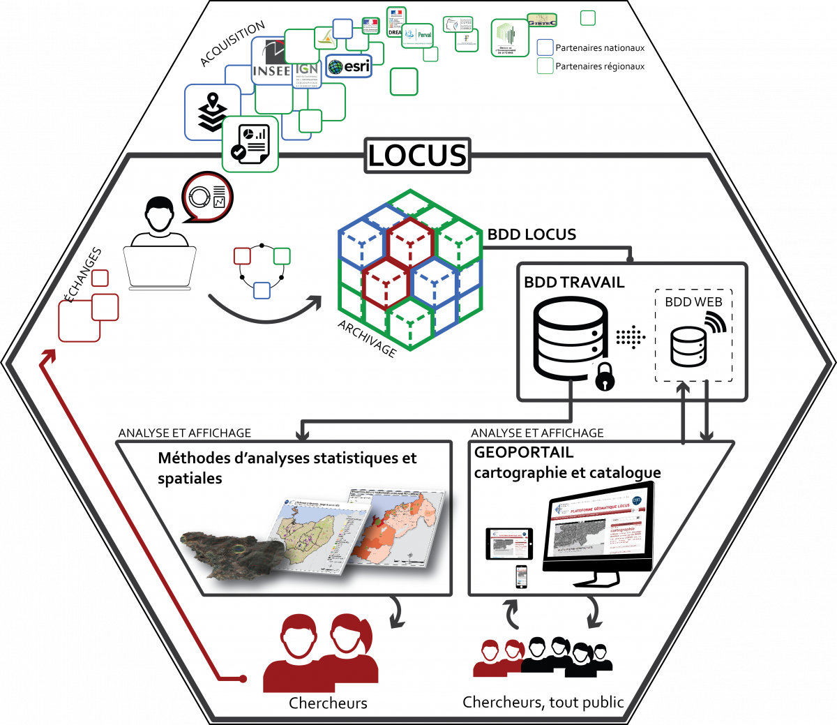 Migration de la plateforme LOCUS vers une solution libre et open-source