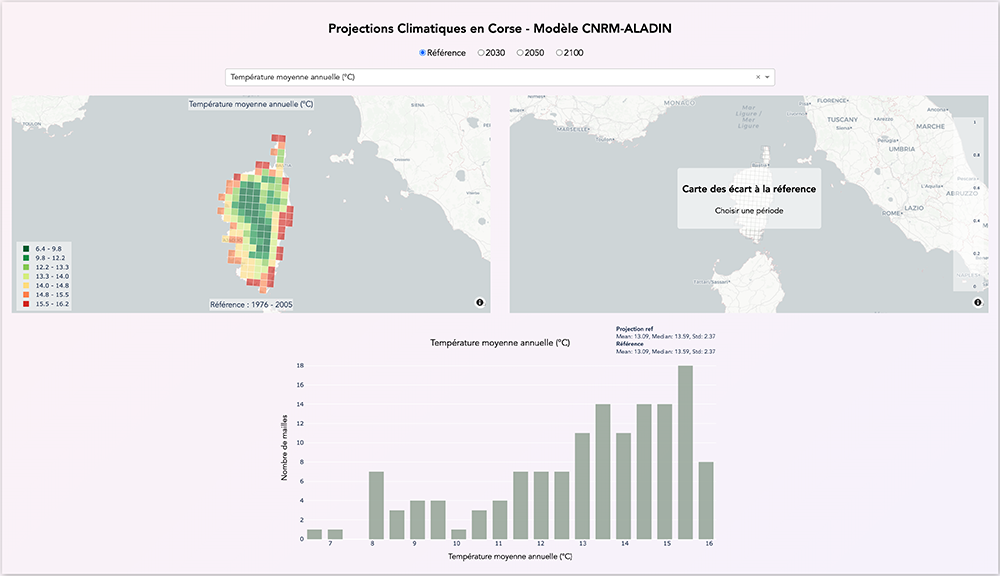 Application projections climatiques